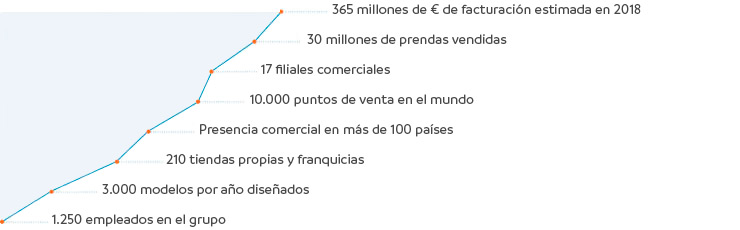 cifras clave